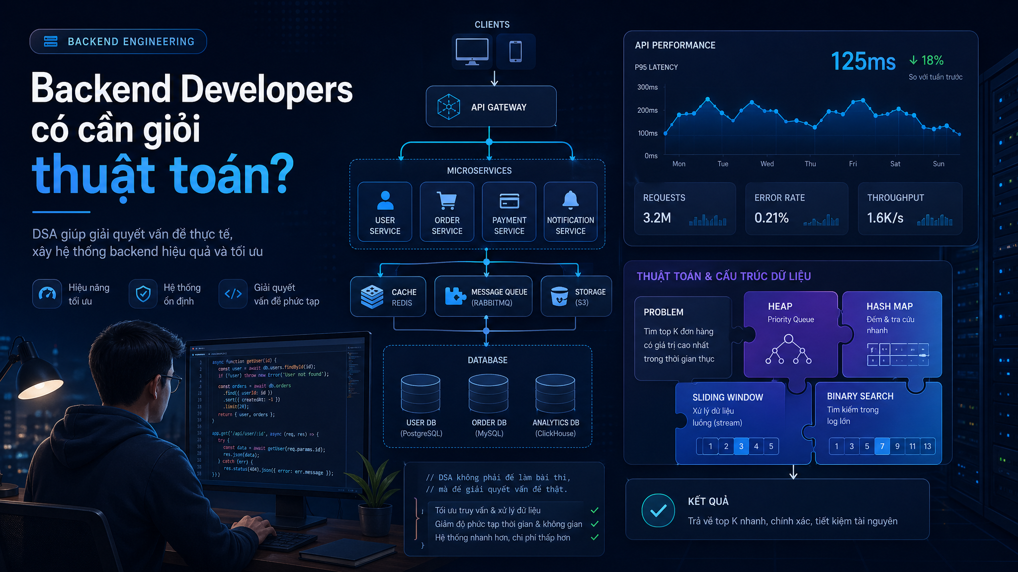 Backend Developer có cần giỏi thuật toán không?