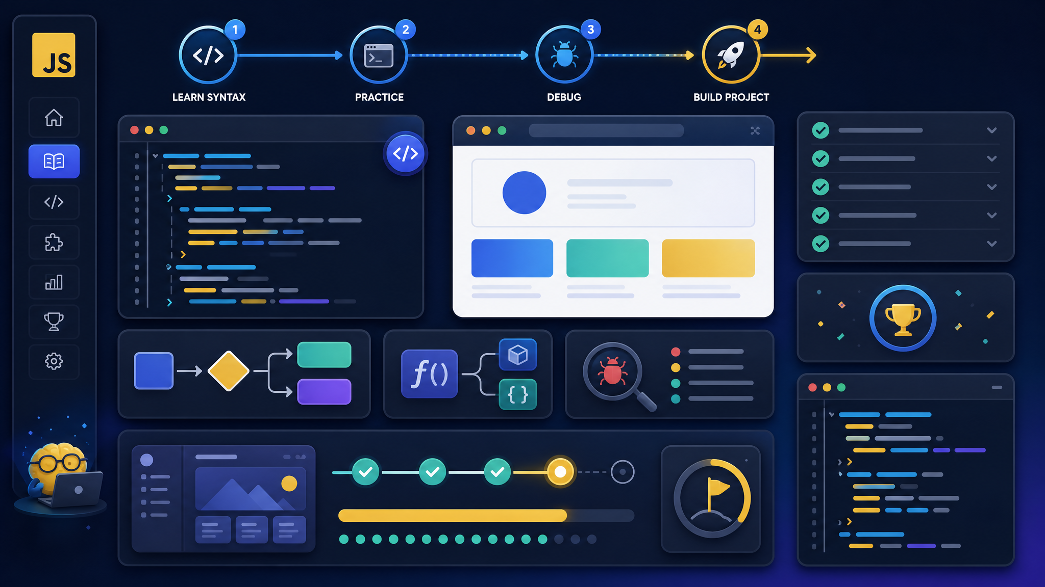 Checklist trực quan giúp người mới học JavaScript cơ bản qua cú pháp, ví dụ nhỏ và debug.