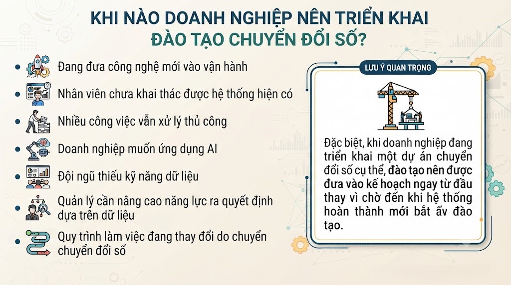Khi nào doanh nghiệp nên triển khai đào tạo chuyển đổi số?