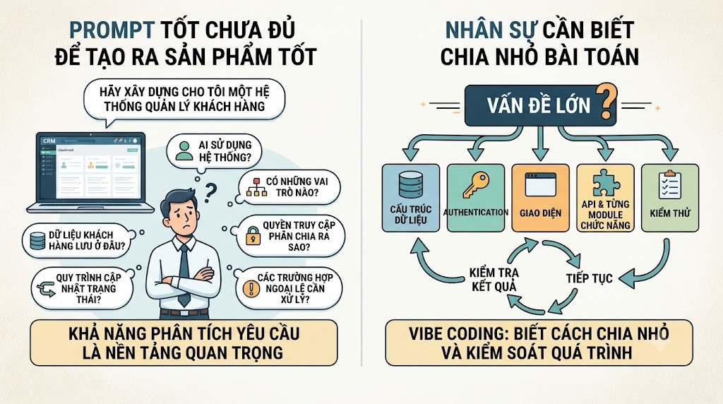 Nhân sự cần biết chia nhỏ bài toán