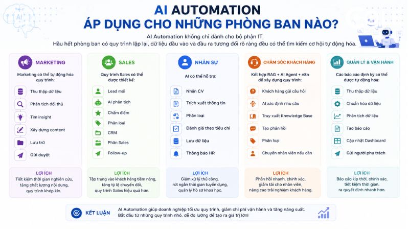 Những nhóm nhân sự có thể tham gia đào tạo