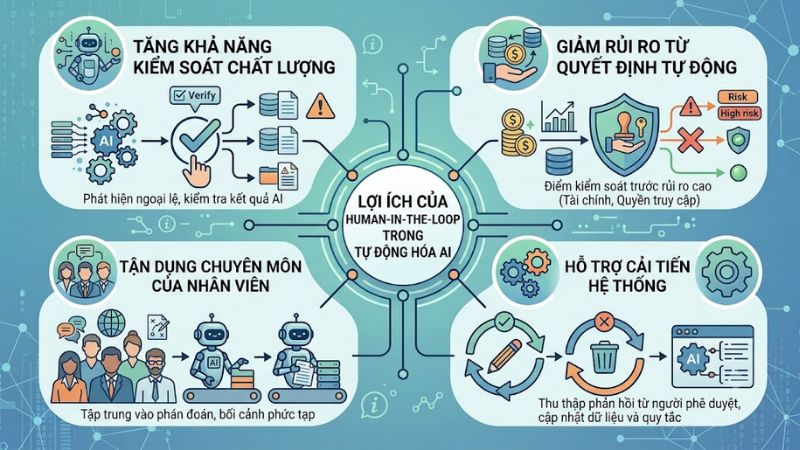 Lợi ích của Human-in-the-Loop trong AI Automation