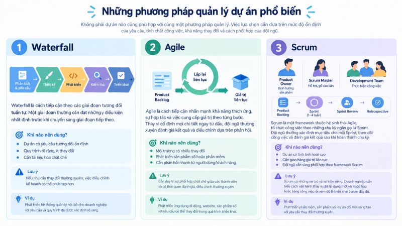 Những phương pháp quản lý dự án phổ biến