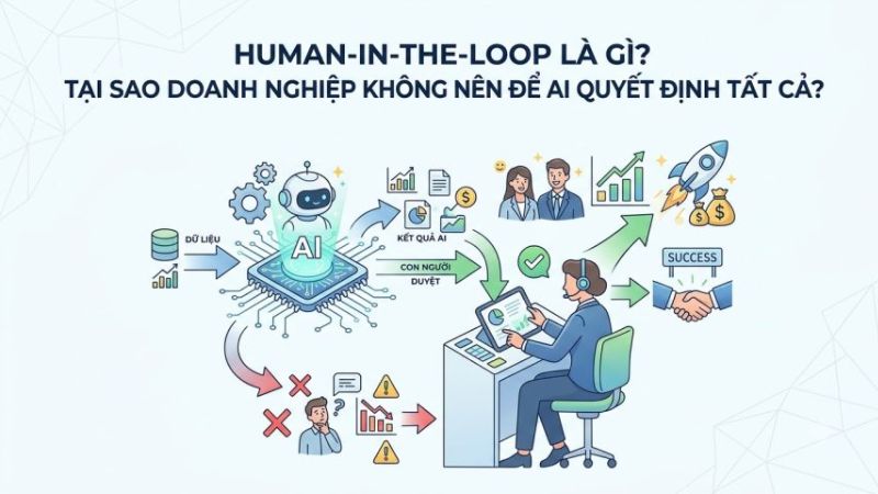 Human-in-the-Loop là gì?