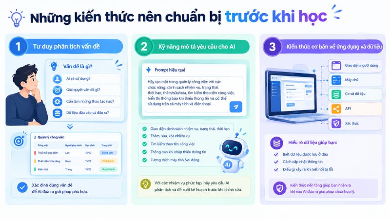 Những kiến thức nên chuẩn bị trước khi học