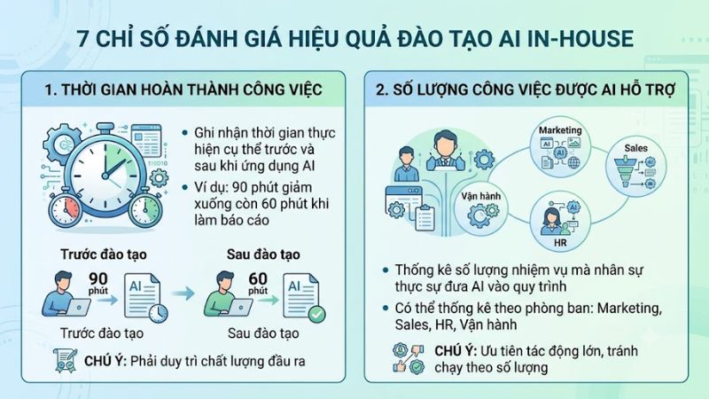 Số lượng công việc được AI hỗ trợ
