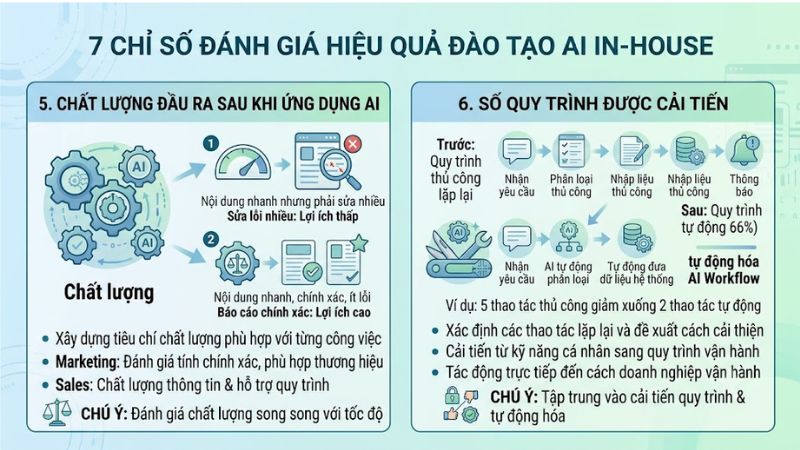 Số quy trình được cải tiến