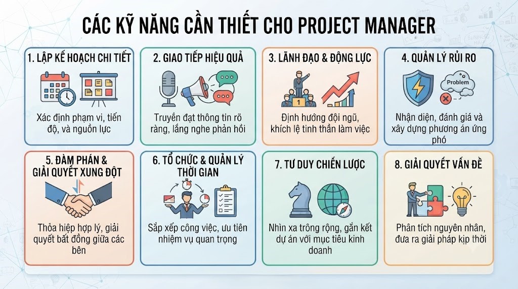 Project Manager cần những kỹ năng gì để quản lý dự án hiệu quả?