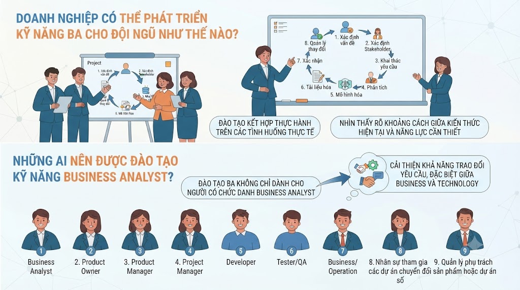 Doanh nghiệp có thể phát triển kỹ năng BA cho đội ngũ như thế nào?