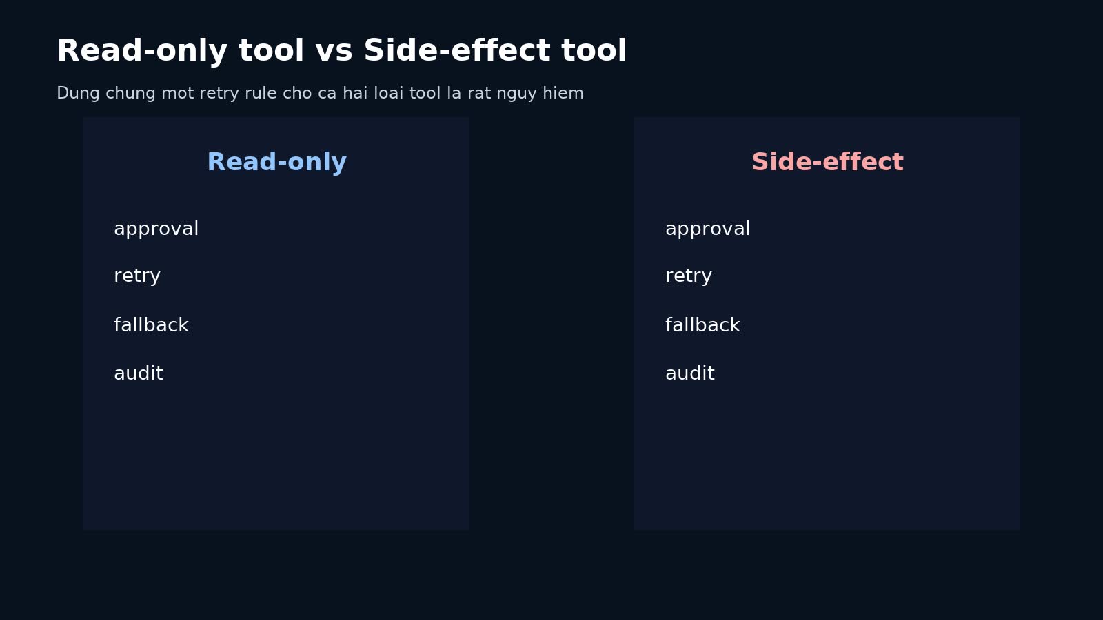 So sánh read only tool và side effect tool trong AI agent production