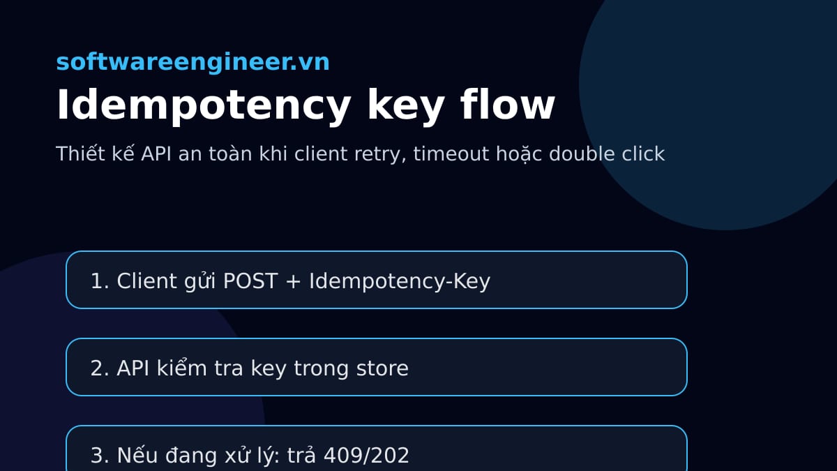 Sơ đồ luồng idempotency key giúp backend API chống double submit và retry lỗi