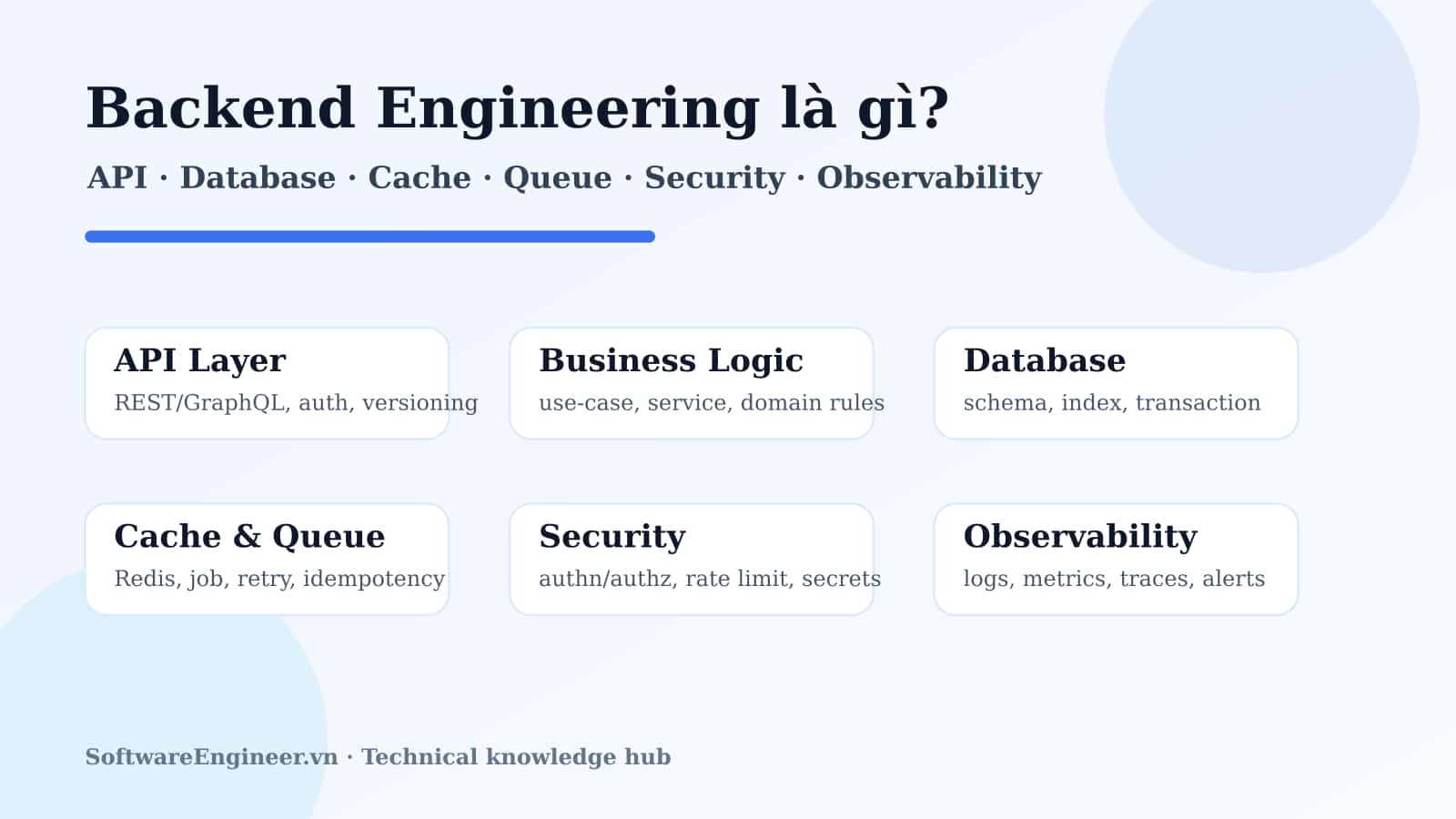 Backend Engineering là gì? Năng lực cần có để xây hệ thống chạy production