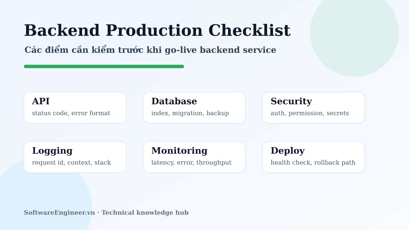 Checklist production readiness cho backend gồm API, database, security, logging, monitoring, deploy và backup