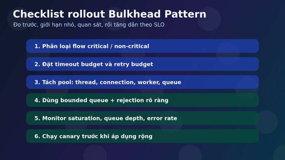 Checklist triển khai Bulkhead Pattern với timeout, bounded queue và monitoring