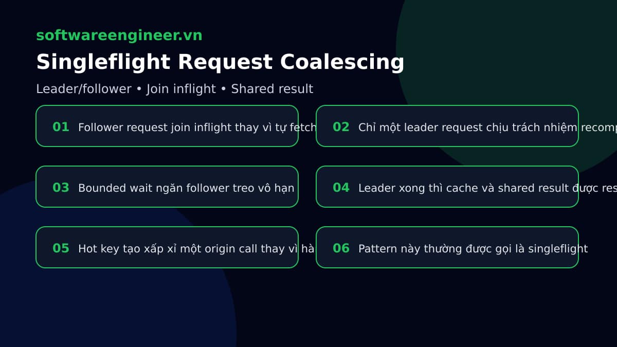 Minh họa request coalescing singleflight cho cache miss của hot key
