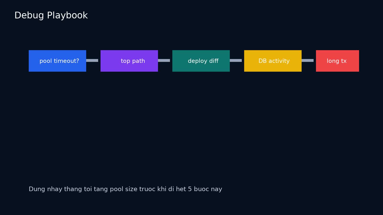 Playbook debug pool exhaustion từ log acquire timeout tới long transaction và deploy diff