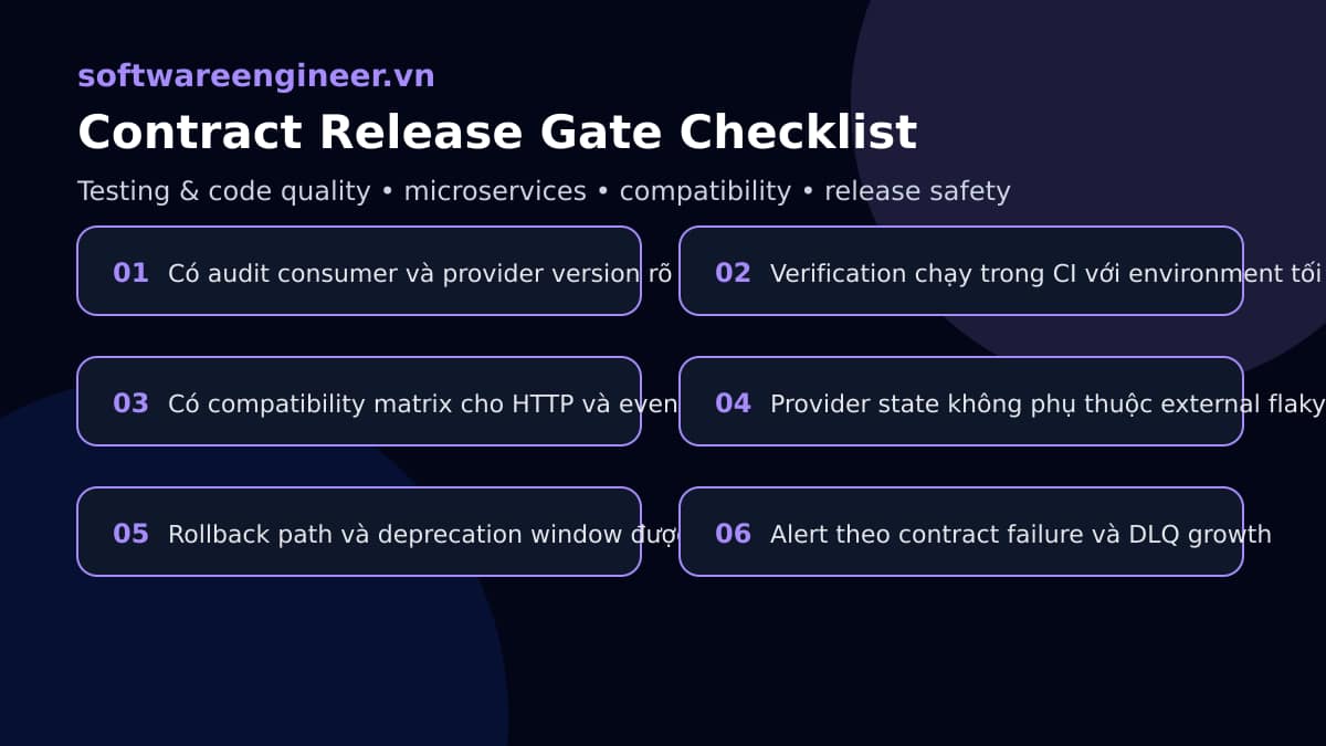 Checklist release gate cho contract testing gồm can i deploy provider state compatibility matrix và rollback plan