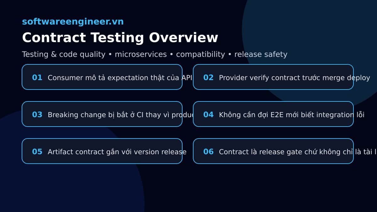 Contract Testing cho Microservices: chặn breaking change trước khi vỡ production