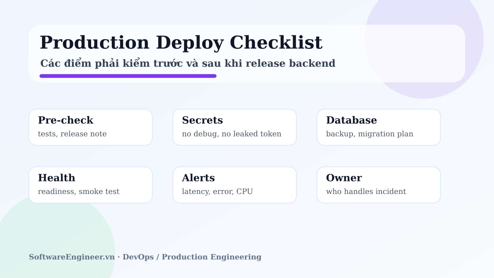 Checklist deploy backend production gồm test, config, migration, build, health check, monitoring, rollback và owner