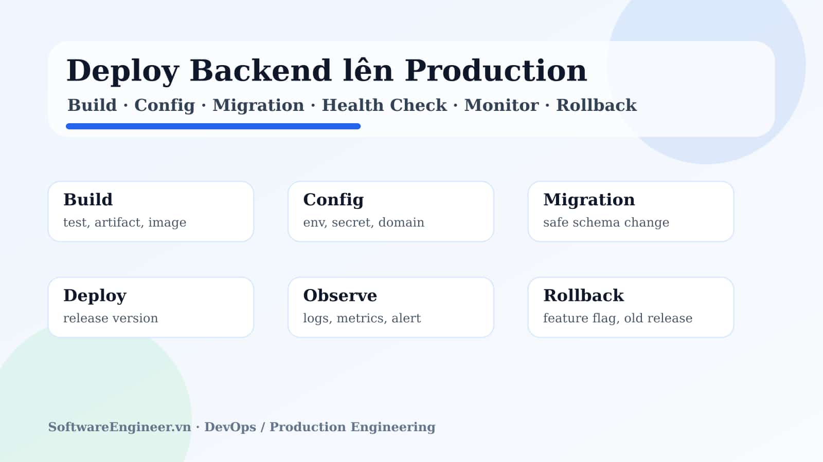 Deploy Backend lên Production Checklist: Từ build, migration đến rollback