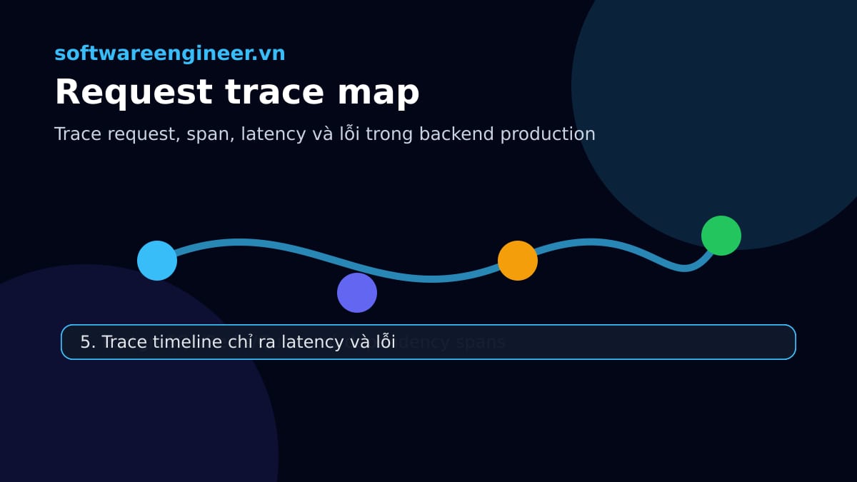 Distributed Tracing cho Microservices: theo dấu request trong hệ thống production