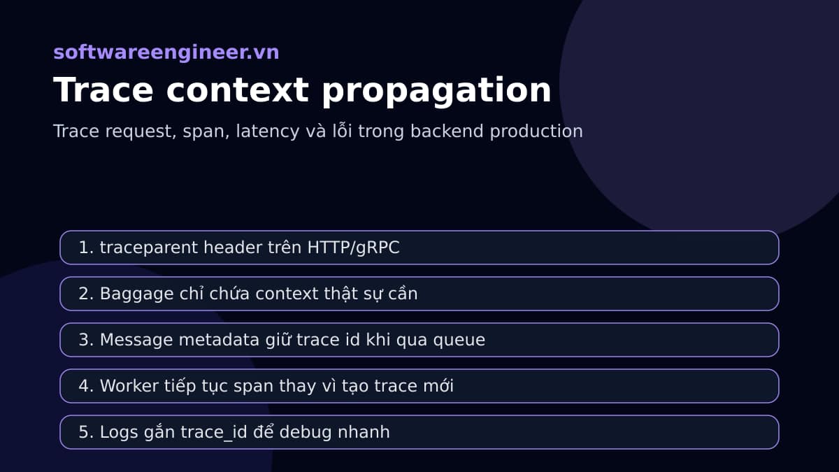 Minh họa trace context propagation qua HTTP và message queue