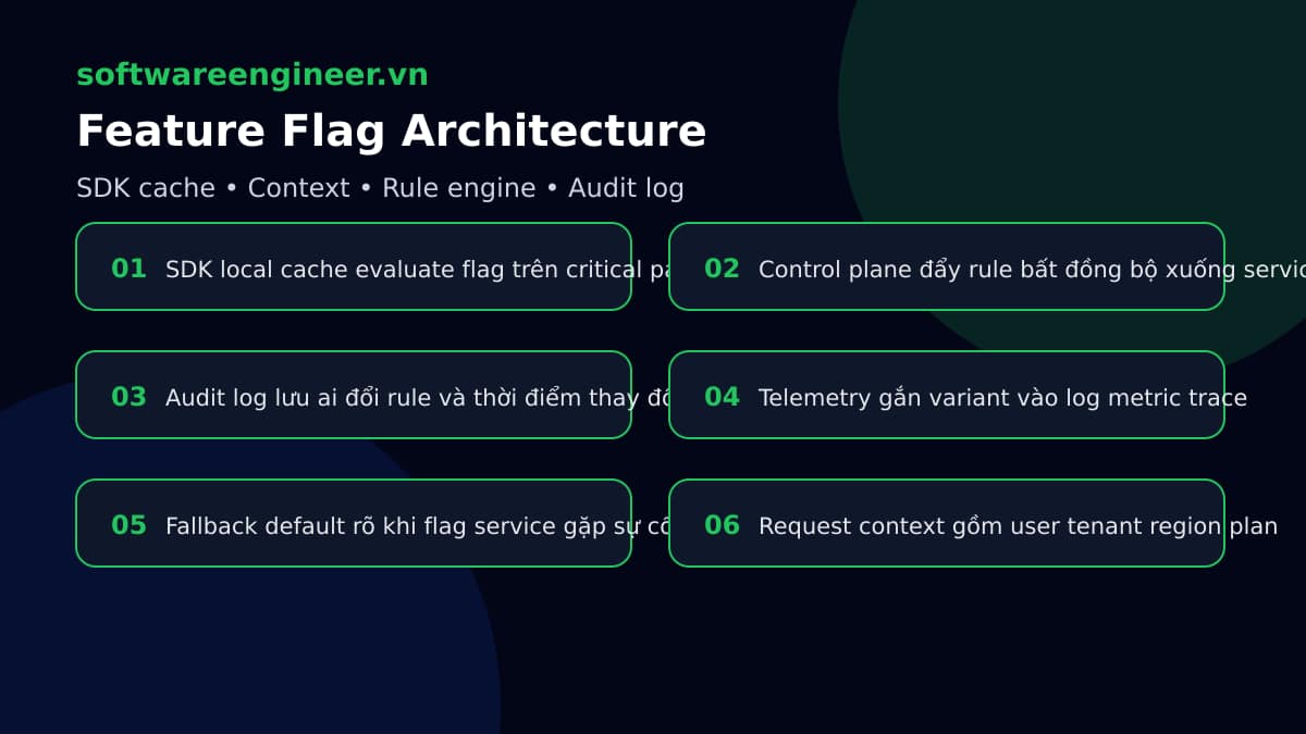 Kiến trúc feature flag service với SDK cache, rule engine và audit log