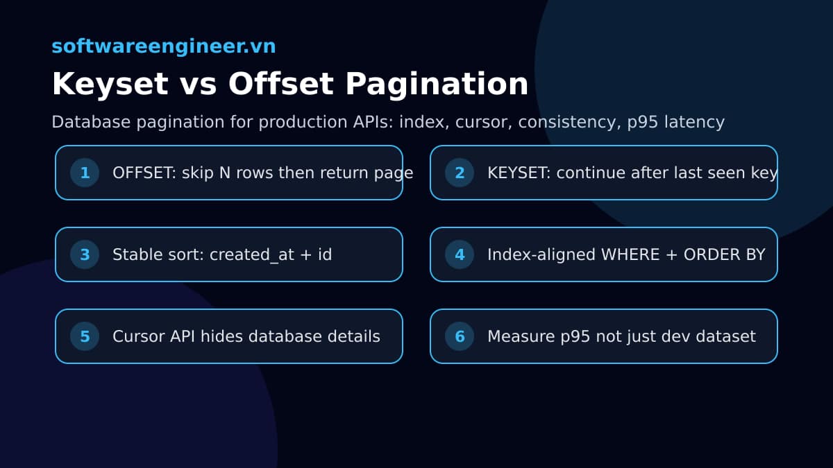 Keyset Pagination vs Offset Pagination: tối ưu phân trang cho database lớn