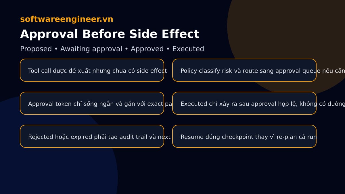 State machine approval gate cho MCP side effect tool trong production