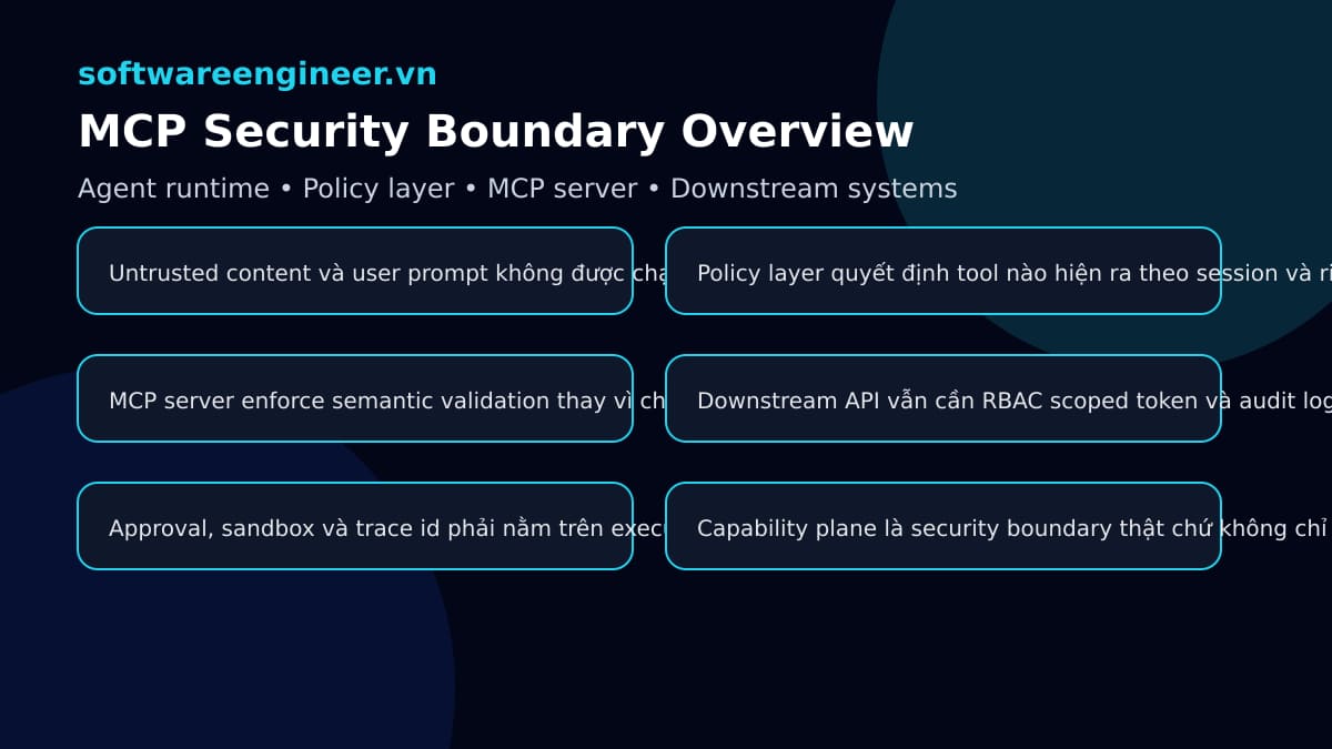 Model Context Protocol trong Production: security boundary, least privilege và isolation cho AI agent tool runtime