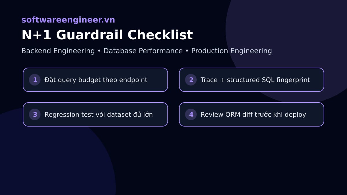 Checklist chặn N cộng 1 query bằng query budget tracing strict loading và CI regression test