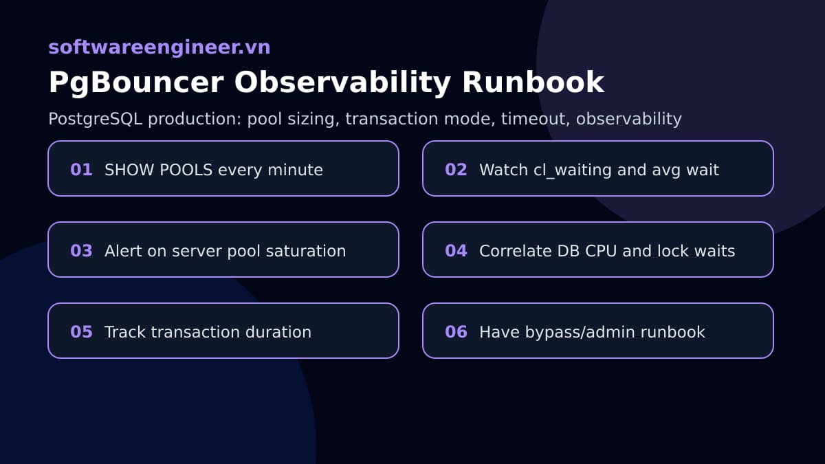 Runbook quan sát PgBouncer gồm cl_active cl_waiting sv_active sv_idle wait time và saturation