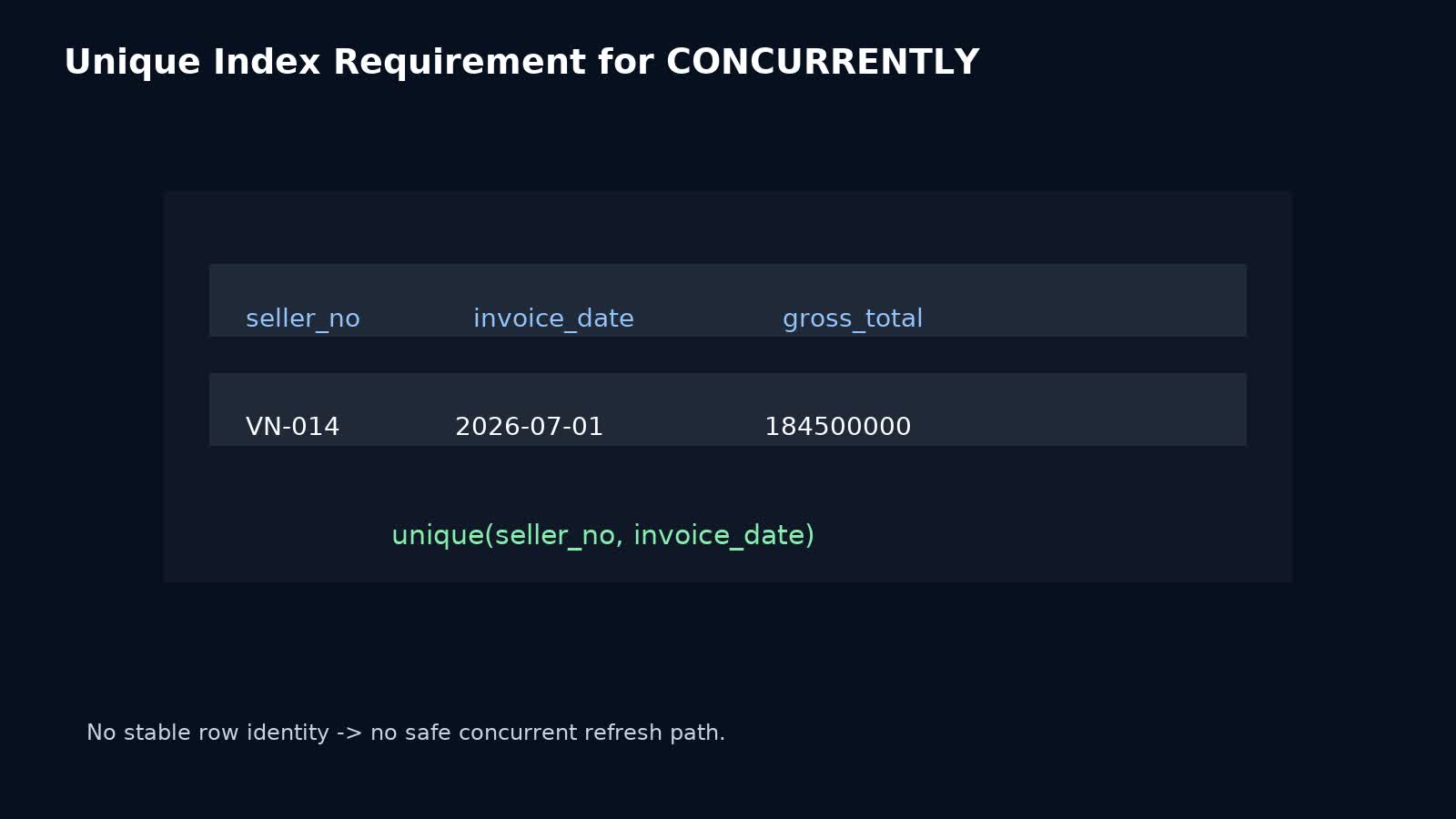 Minh họa unique index requirement để refresh concurrently materialized view