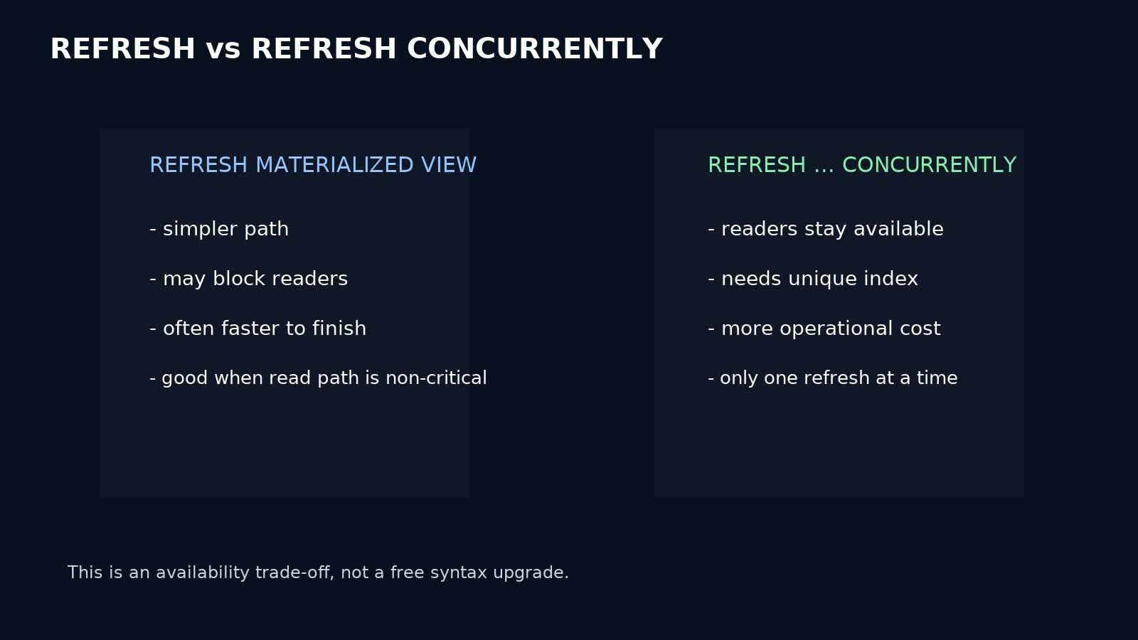 So sánh REFRESH MATERIALIZED VIEW thường và REFRESH CONCURRENTLY trong PostgreSQL