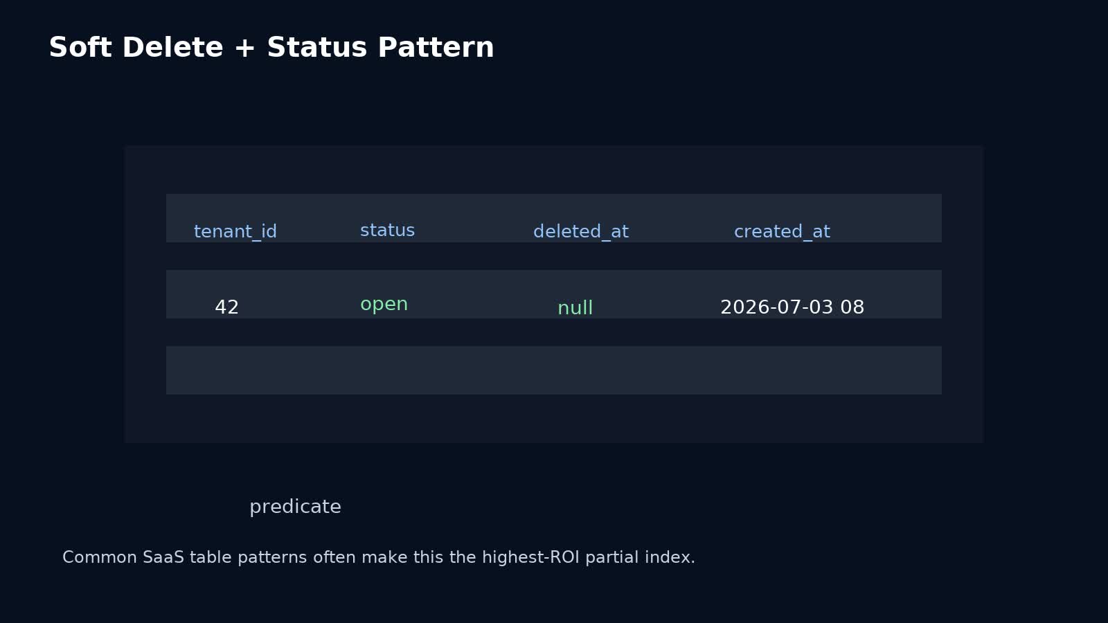 Minh họa partial index cho bảng orders với soft delete và trạng thái open trong PostgreSQL