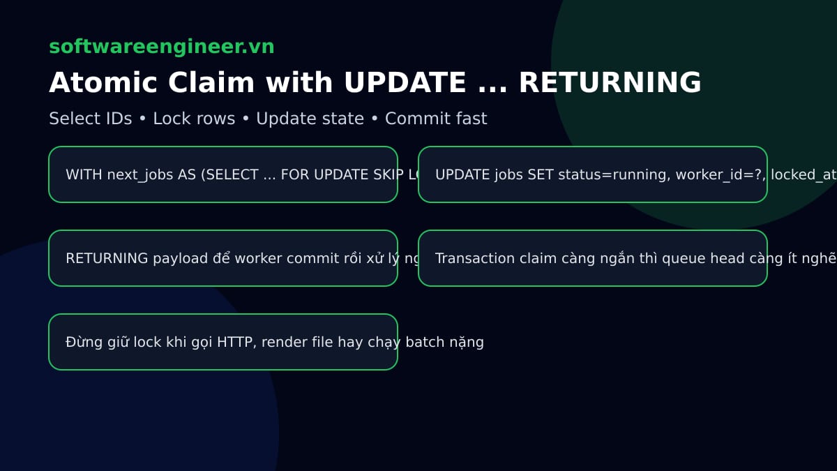 Luồng transaction claim job bằng UPDATE FROM SELECT FOR UPDATE SKIP LOCKED trong PostgreSQL