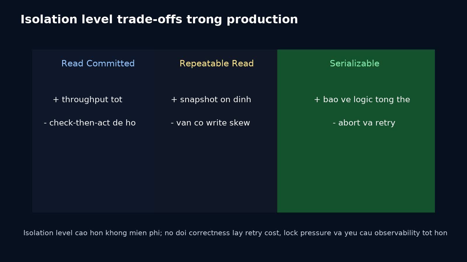 So sánh trade-off giữa Read Committed, Repeatable Read và Serializable trong PostgreSQL production