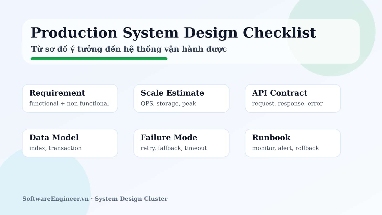Checklist System Design trước production gồm requirement, scale estimate, API contract, data model, cache, queue, observability và rollback