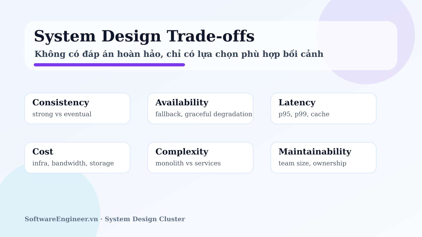 Bảng trade-off trong System Design gồm consistency, availability, latency, cost, complexity và maintainability