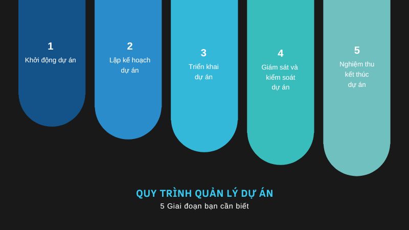 Quy trình quản lý dự án là gì?